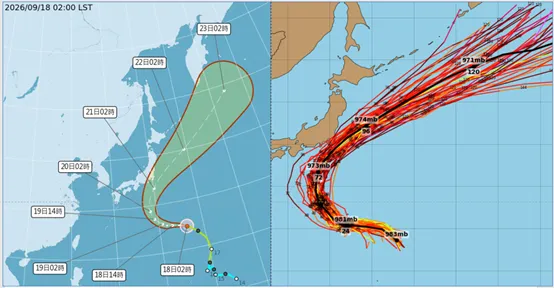 氣象署「杜鵑」颱風路徑潛勢預測圖（左）。歐洲(ECMWF)系集模式模擬圖顯示，「杜鵑」的系集平均路徑（粗黑線）大致在日本南方海面向東北大迴轉，經日本東南方近海、中心未觸及陸地，對日本的威脅減輕（右圖）。（圖／翻攝自「洩天機教室」／氣象署／擷自tropical tidbits）