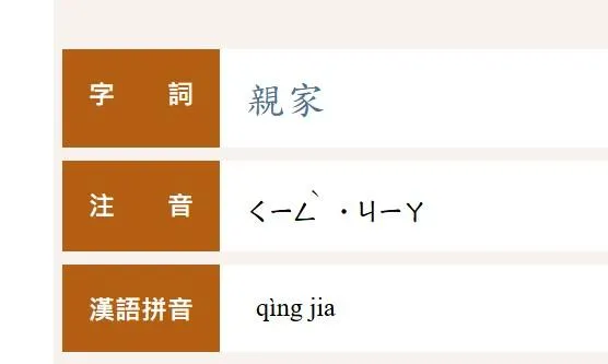 「親家」注音正確唸法引發討論。（圖／翻攝自教育部重編國語辭典修訂本）