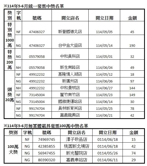 全家便利商店有消費者僅花45元購買Let's Café大杯經典美式咖啡，就抱回千萬獎金。（圖／全家提供）