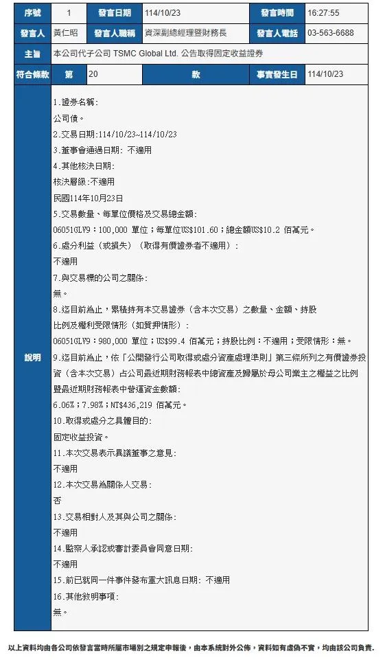 台積電發言人黃仁昭說明,此次交易涉及的證券名稱為06051GLV9,交易日期為114年10月23日。每單位價格為101.60美元,交易數量則為100,000單位。(圖/翻攝自公開資訊觀測網站)