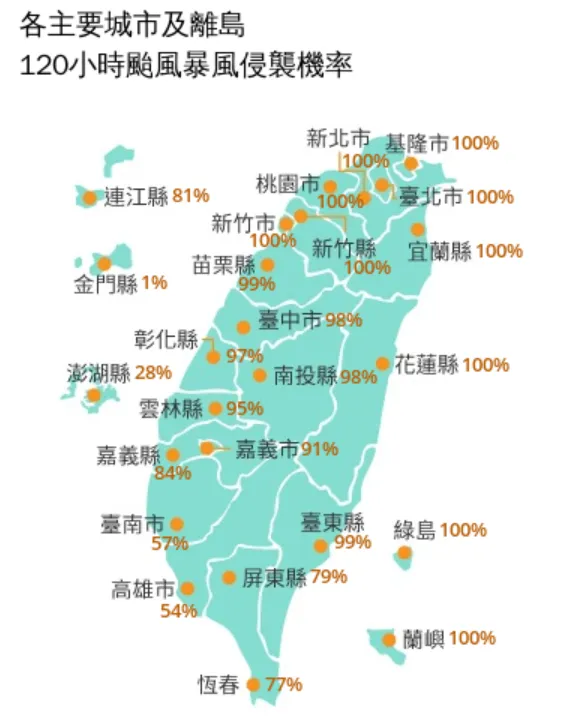 氣象署最新的未來120小時颱風暴風侵襲機率圖。（圖／氣象署）