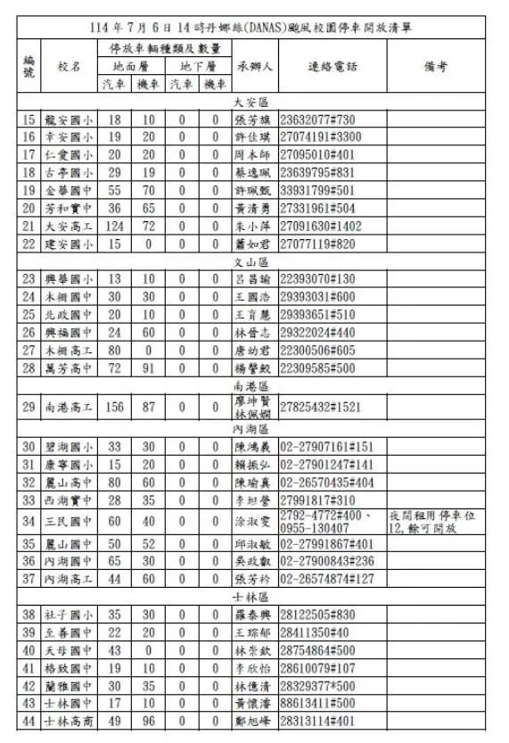 (圖/北市教育局)