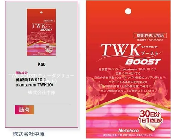 生合TWK10也成為日本首支許可標示「筋肉量維持」的益生菌,能維持與增長瘦肉質量、全身骨骼肌量與軀幹肌肉量。(圖/生合生物科技)