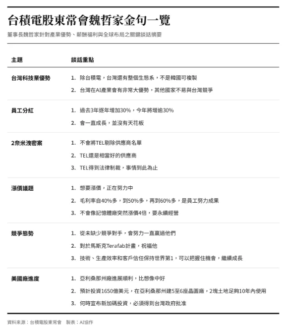 圖／AI協作