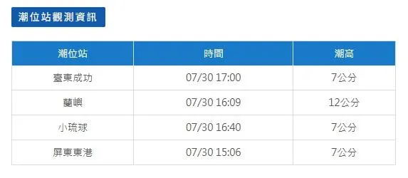 氣象署解除海嘯警報。（圖／氣鄉署）