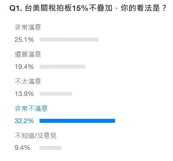 網路投票結果。（圖／翻攝Yahoo網頁）