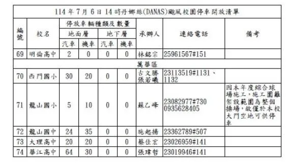 (圖/北市教育局)