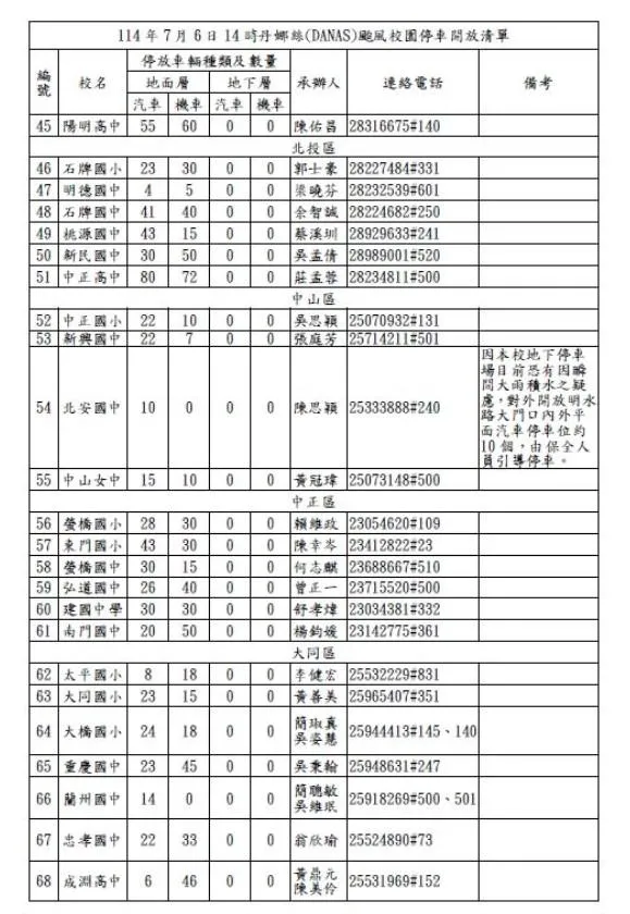 (圖/北市教育局)