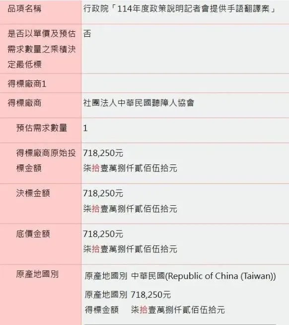 行政院114年度手語翻譯案早已決標並已在履約狀態。(圖/翻攝自黃揚明臉書)