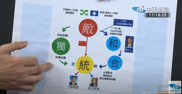 張亞中製圖解說。（圖／中天新聞）
