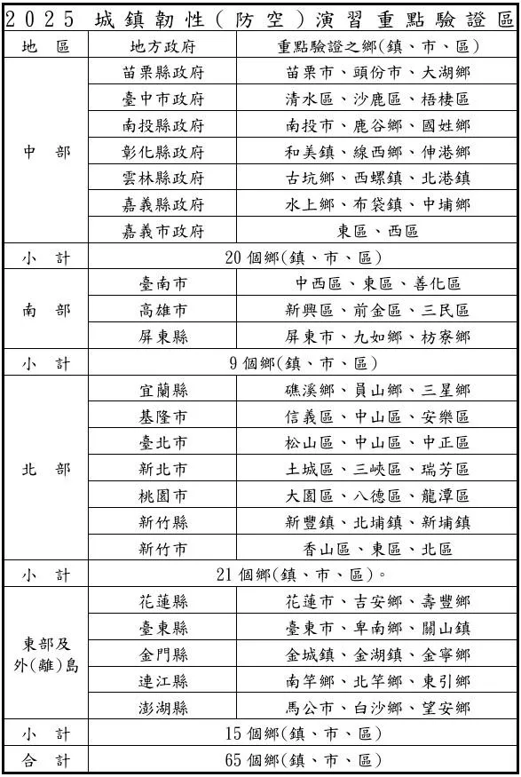 (圖/國防部)