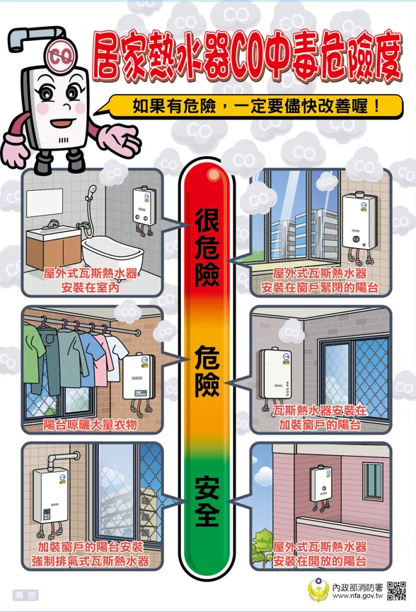 居家熱水器一氧化碳中毒危險度。（圖／基隆市消防局）