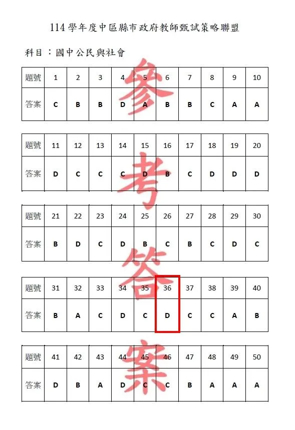 114 學年度中區縣市政府教師甄選策略聯盟【科目名稱:國中公民與社會】解答。(圖/羅廷瑋辦公室)