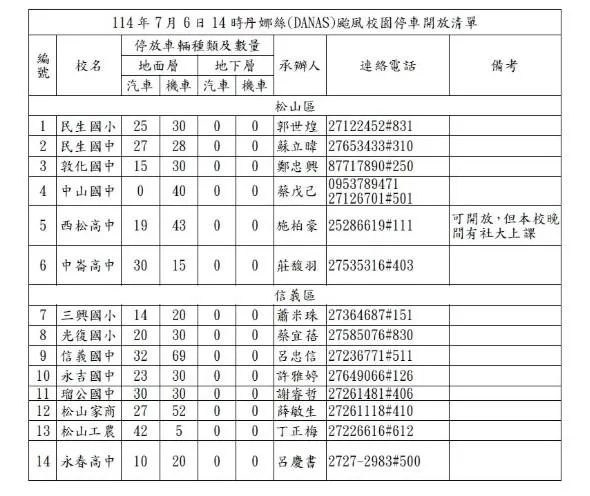 (圖/北市教育局)