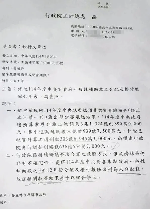 行政院統刪地方補助款25%（圖／國民黨立院黨團提供）