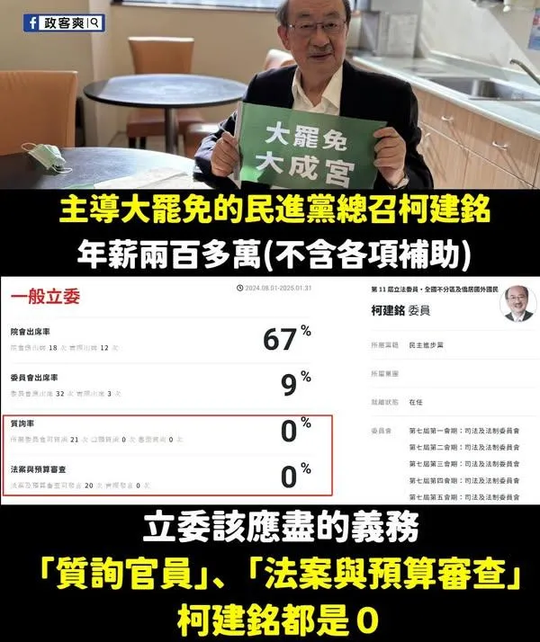 臉書粉專「政客爽」揪出柯建銘2數據卦0狠酸。(圖/政客爽臉書)