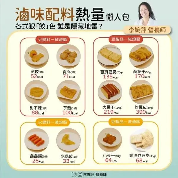 營養師李婉萍近期分享滷味食材的熱量分析,為外食族提供健康選擇指南。(圖/營養師李婉萍臉書)