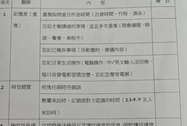 網路流傳一份疑似前總統馬英九的「行為觀察表」,內容涵蓋記憶力、時空認知及生活自理等觀察項目。(圖/翻攝網路)