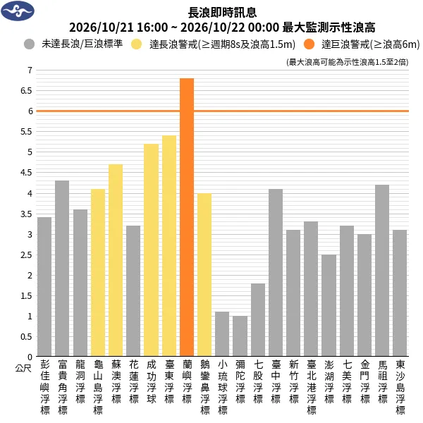 從21日晚間開始至22日，基隆北海岸、東半部沿海、恆春半島及馬祖沿海皆極易出現長浪。（圖／氣象署）