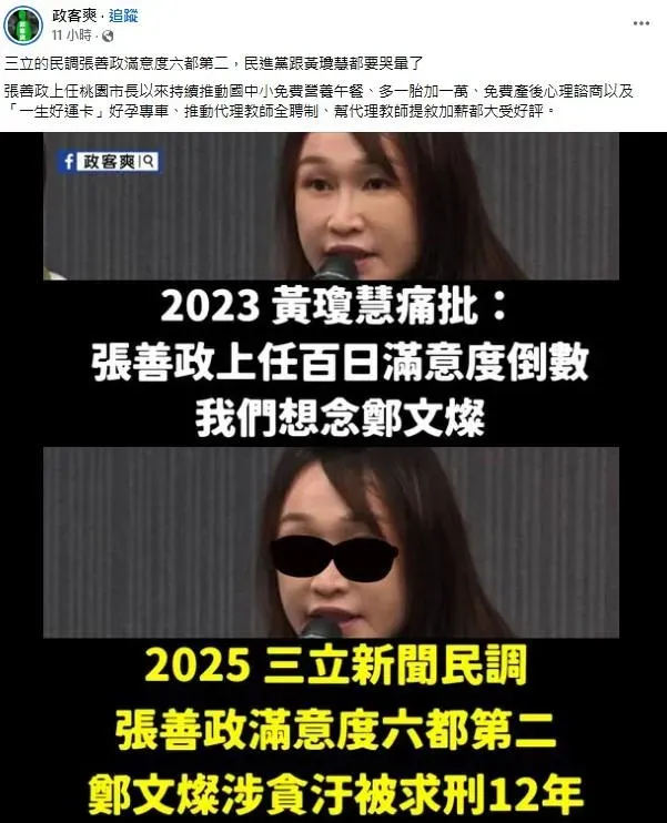 親綠最近民調指桃園市長張善政滿意度75.2%,有粉專發文酸民進黨。(圖/取自政客爽臉書粉專)