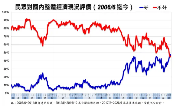 戴立安提供