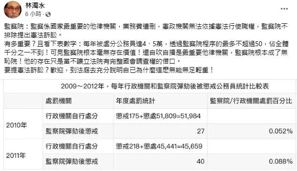 前立委林濁水砲轟監察院毫無存在價值。(圖／取自林濁水臉書)