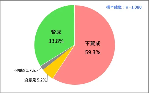 TPOF提供