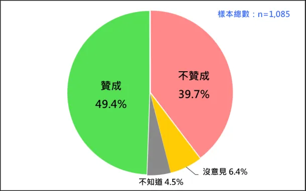 TPOF提供