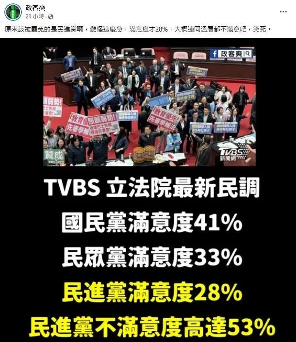 臉書粉專政客爽發文指民意對民進黨滿意度最低，才是最該罷免的對象。（圖／取自政客爽臉書）