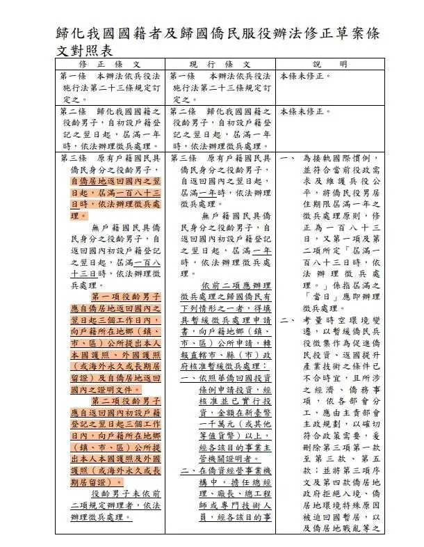 內政部《歸化我國國籍者及歸國僑民服役辦法》修正草案條文對照表。（內政部）