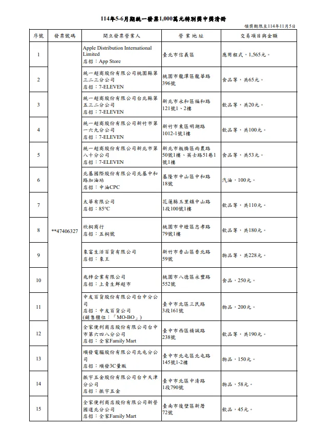 114年5-6月期統一發票中獎清冊.（圖/翻攝自財政部官網，下同）
