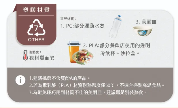 編號7的塑膠材質運用在各種產品。(圖/翻攝自食藥署官網)