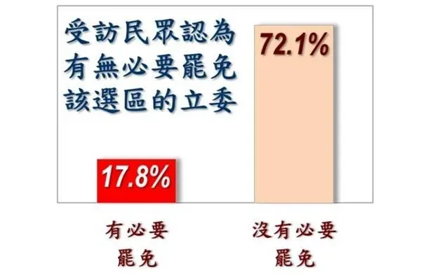 美麗島1月國政民調民眾對罷免區域立委的態度。（圖／美麗島民調提供）