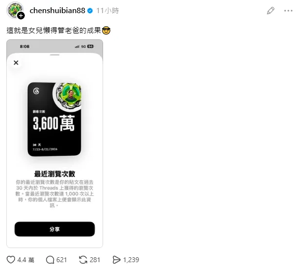 陳水扁發文炫耀流量。(圖/翻攝陳水扁Threads)