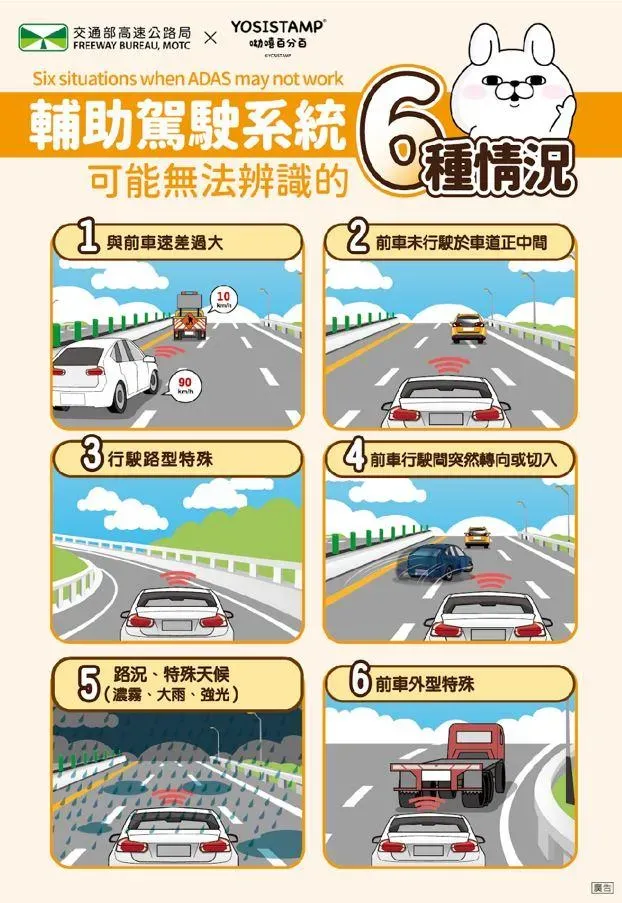 輔助駕駛系統可能無法辨識的6種情況。（圖／高公局提供）