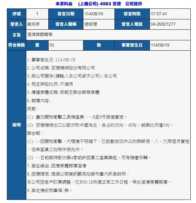 上櫃工具機業者百德機械遭傳出實施「做四休三」無薪假制度,公司19日傍晚緊急發布重大訊息澄清。(圖/翻攝自公開觀測網站)
