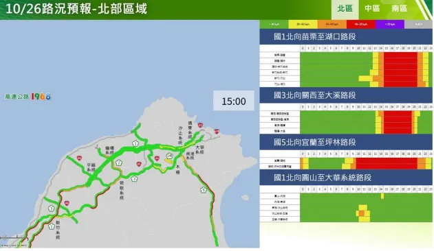 光復節連假收假日北部路段北向路況預報圖。（圖／高公局提供）