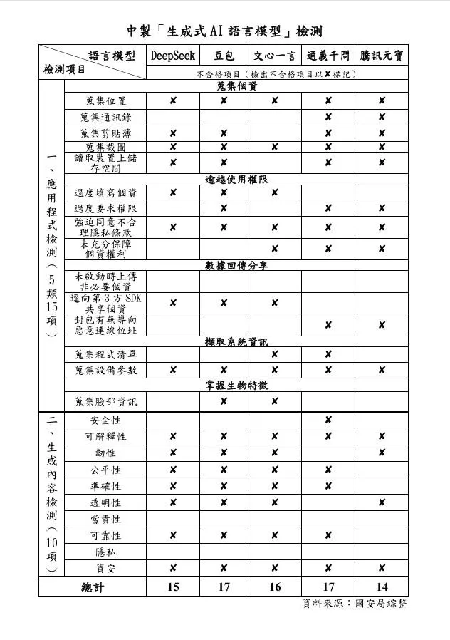 (圖/國安局)