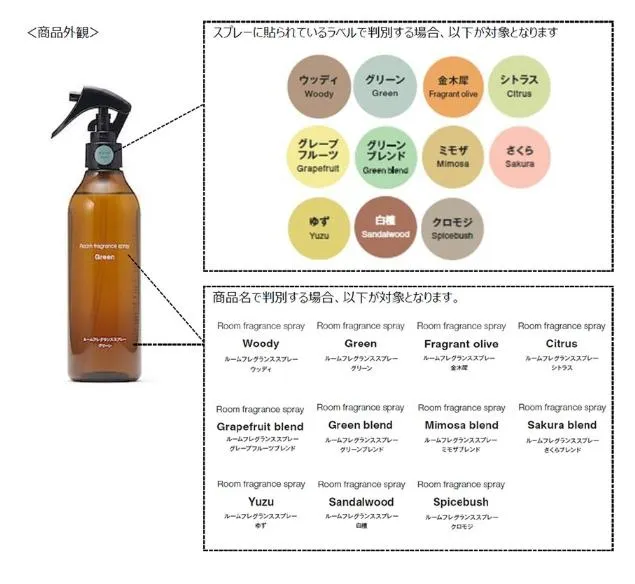無印良品室內香氛噴霧有11款商品被召回。（圖／翻攝自株式會社良品計劃）
