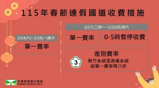 春節連假國道收費措施。（圖／高公局）