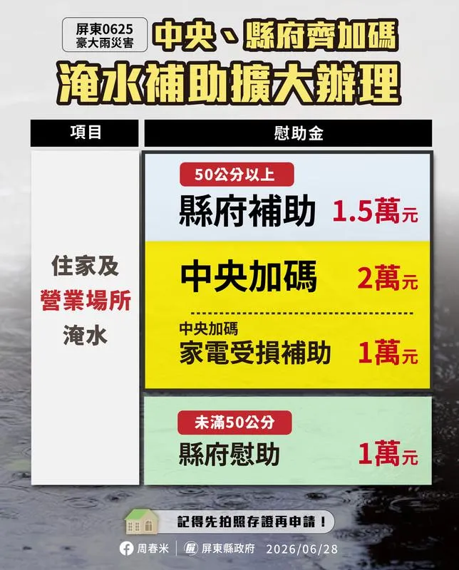 屏東淹水補助資訊。（圖／屏東縣政府）