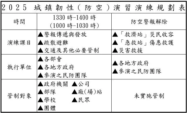 (圖/國防部)
