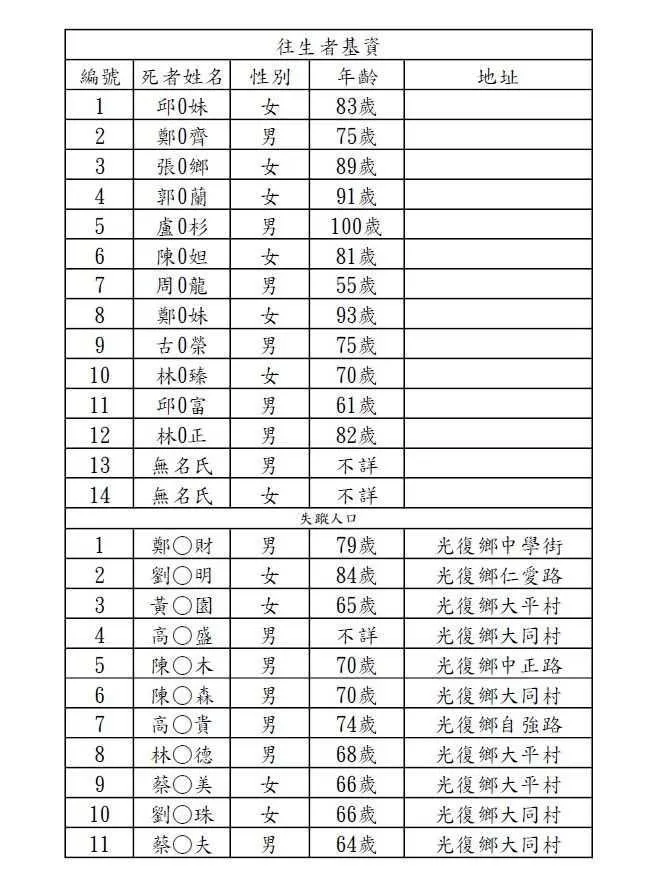 花蓮堰塞湖溢流釀死亡、失聯名單。（圖／花蓮縣政府提供）