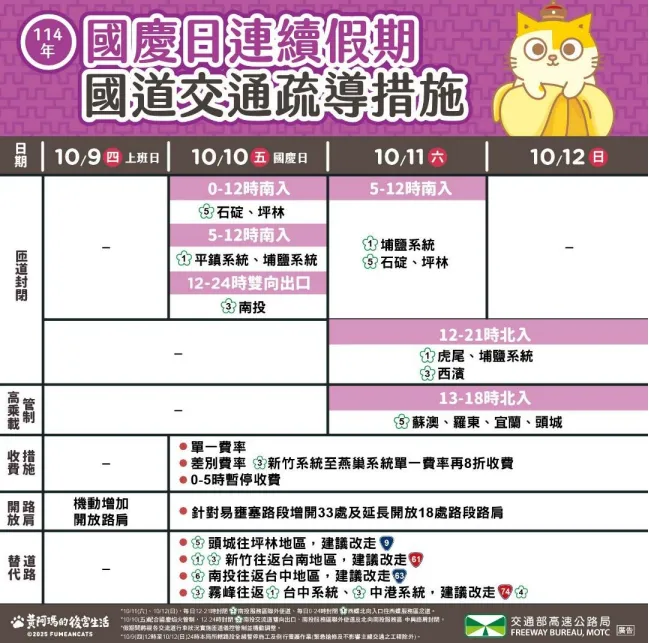 114年國慶日連假疏導措施懶人包。（圖／高公局提供）