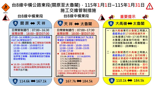 台8線中橫公路東段(關原至太魯閣)2026年1月份持續實施交通管制。(圖/公路局東區養護工程分局提供)