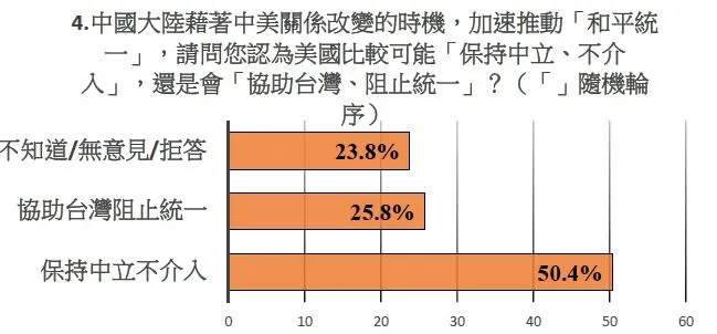 民主文教基金會於9月習川會後,針對台灣的未來進行民意調查。(圖/民主文教基金會提供)