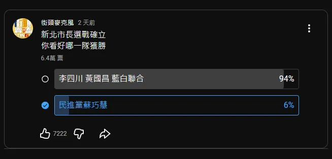 街頭麥克風網路民調