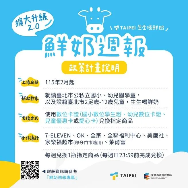 隨著政府推動「班班有鮮乳」政策，社會對學童營養補給的關注持續升溫，牛奶成為孩子成長過程中不可或缺的重要飲品。（圖／台北市政府教育局）