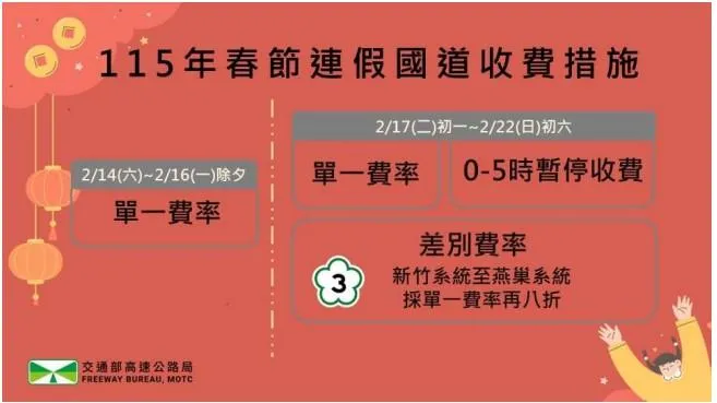 115年春節連假國道收費標準。(圖/高公局提供)