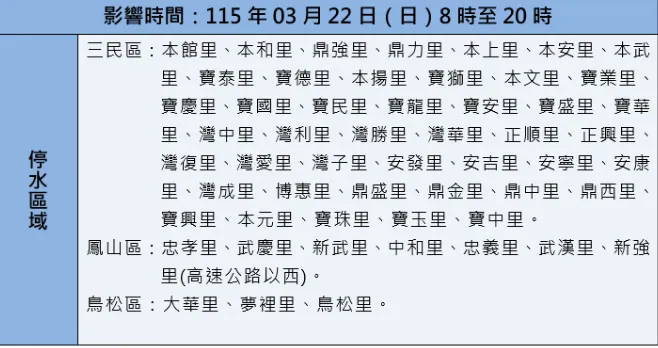 停水區域。(圖/台灣自來水公司)